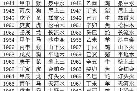 火马命|1966年属马的是什么命，66年出生的马五行属什么